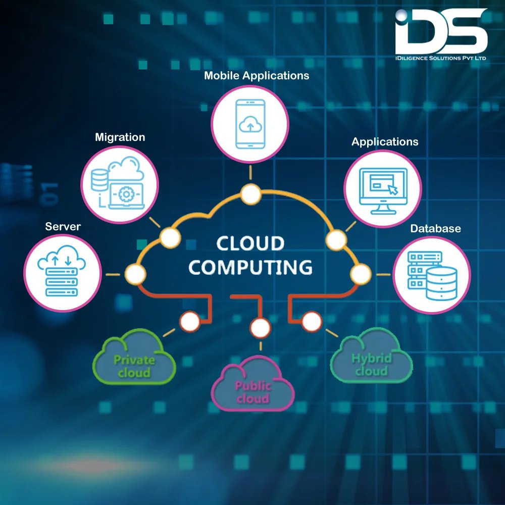 Cloud Computing