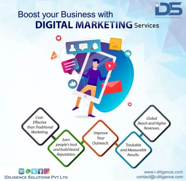 Digital Marketing