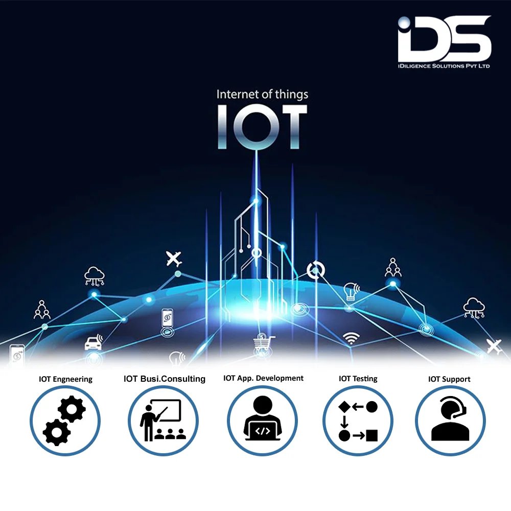 Internet Of Things